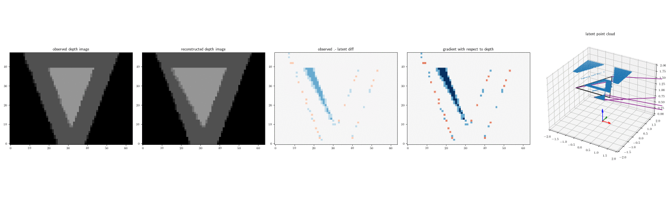 Animation of stochastic gradient descent for MAP estimation of triangle vertices